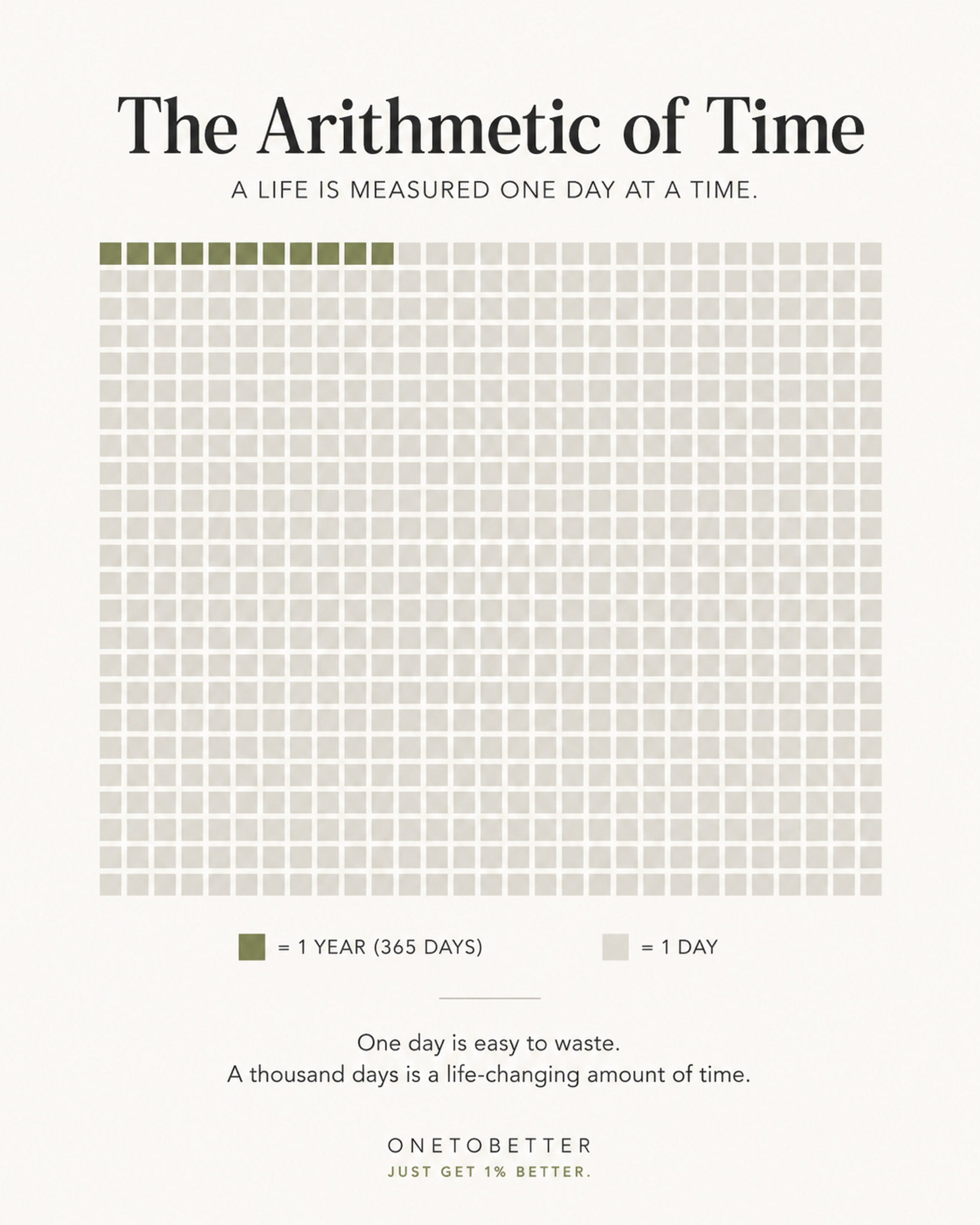 A visual reminder that our lives are measured one day at a time.